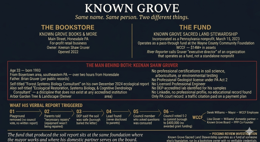 known-grove Honesdale Central Park & The Bookstore Soil Scientist – PPP: Part 1